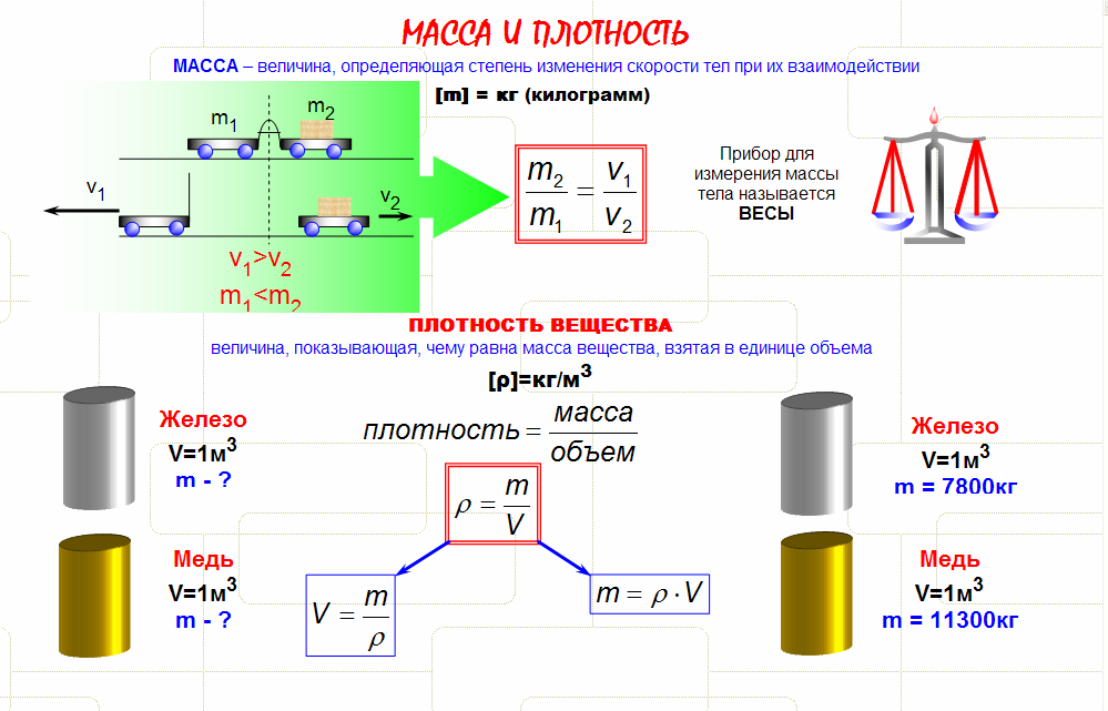 2 масса плотность вещества